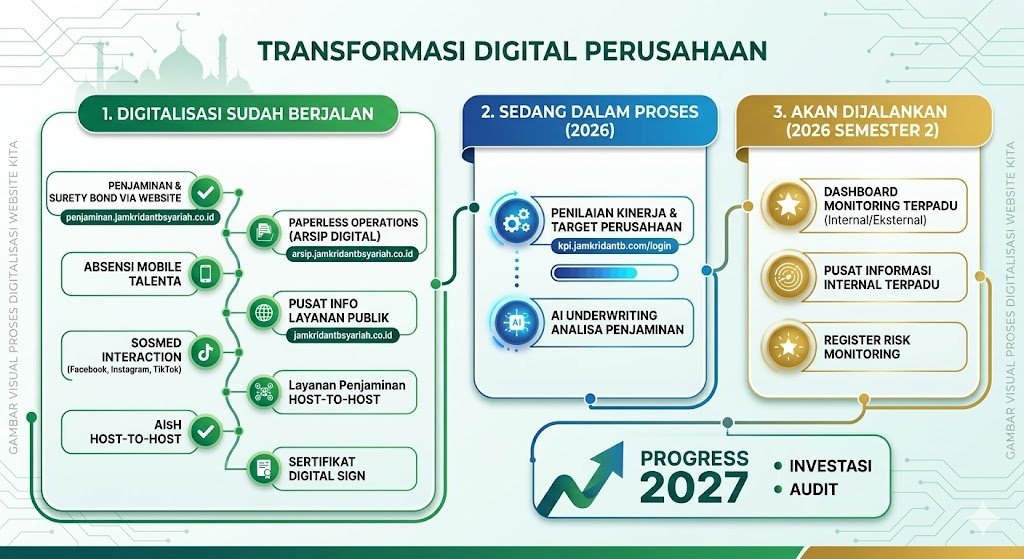Visual Digitalisasi